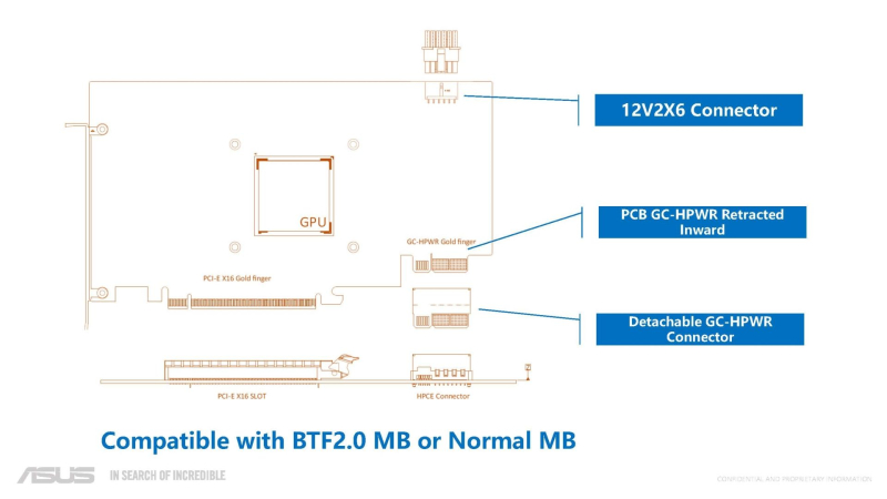  Новый концепт BTF 2.0 