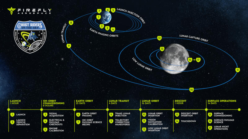  Источник изображения: fireflyspace.com 