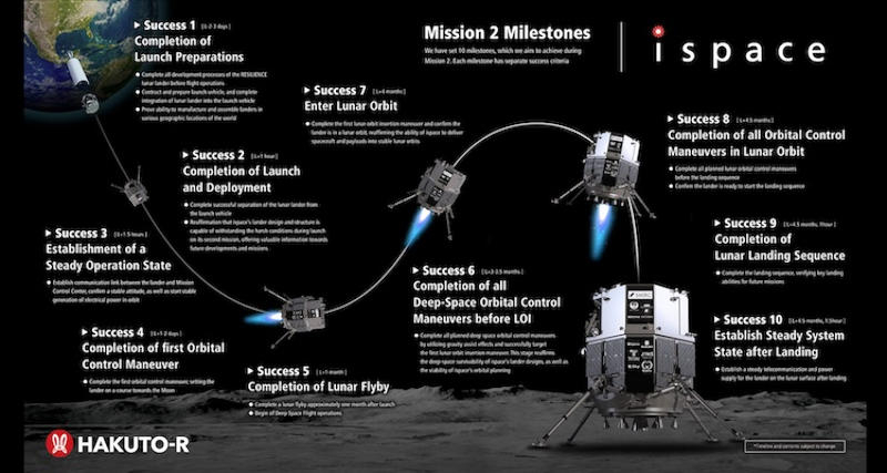  Источник изображения: ispace-inc.com 