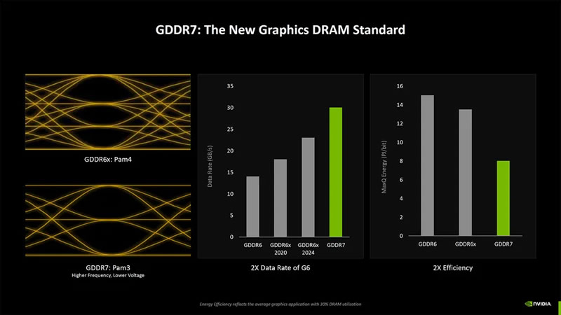  Источник изображения: Nvidia 