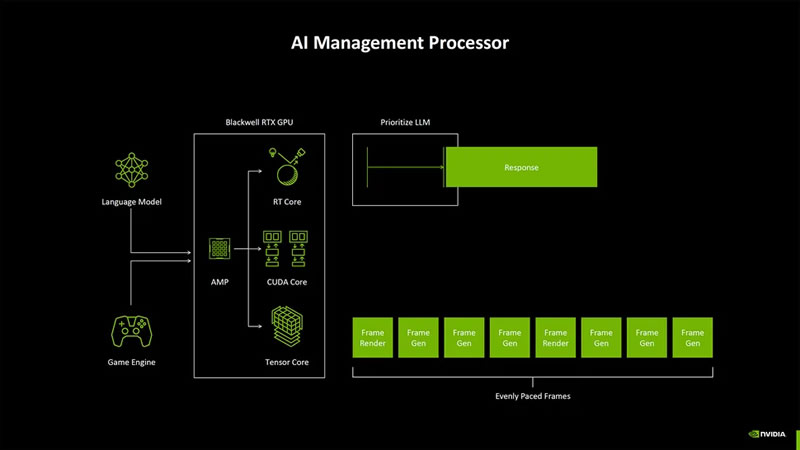  Источник изображения: Nvidia 