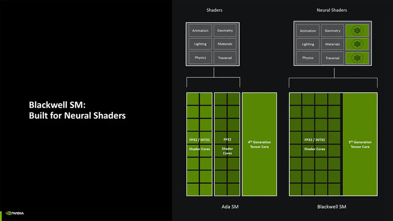  Источник изображения: Nvidia 