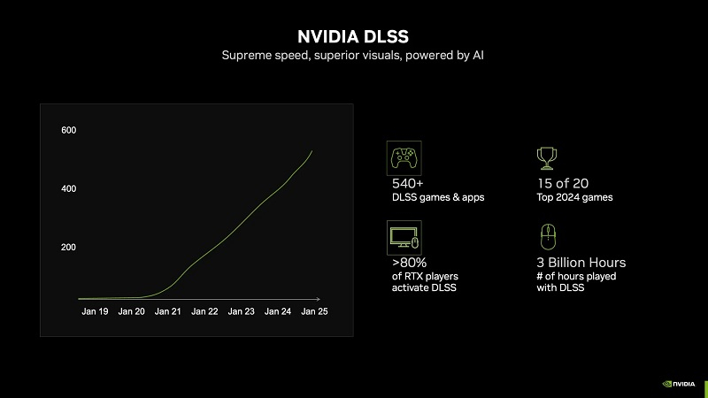  Источник изображения: Nvidia 