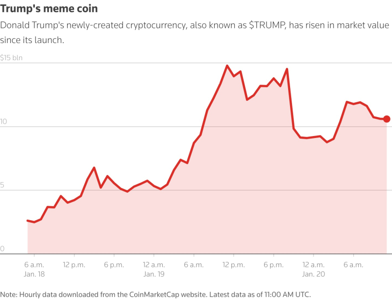  Источник изображения: CoinMarketCap 