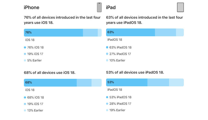  Источник изображения: apple.com 