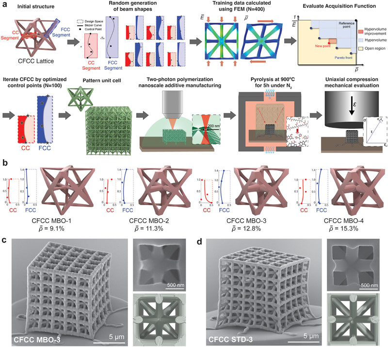  Источник изображения: Advanced Materials 2025 