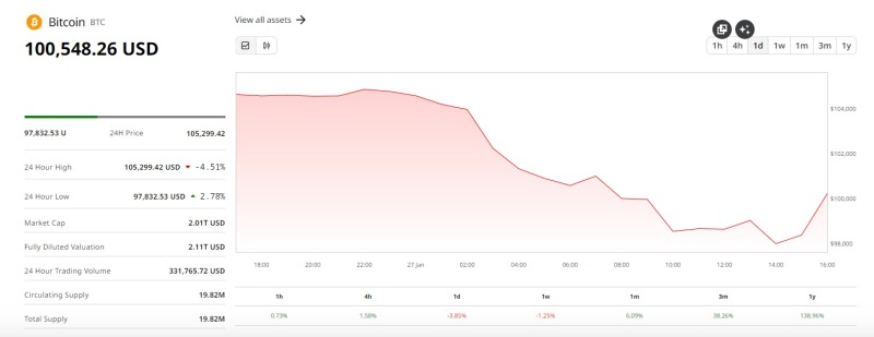  Источник изображения: CoinDesk 