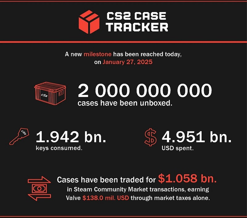  Источник изображения: Case Tracker 