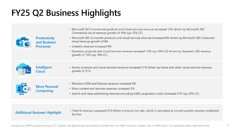  Источник изображений: Microsoft 