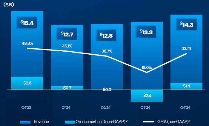 Intel      $18,8 䠗  Core  Xeon ,   ,    