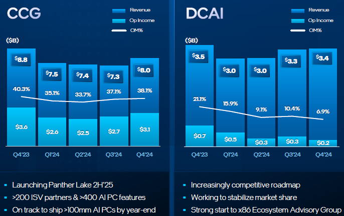 Intel      $18,8 䠗  Core  Xeon ,   ,    