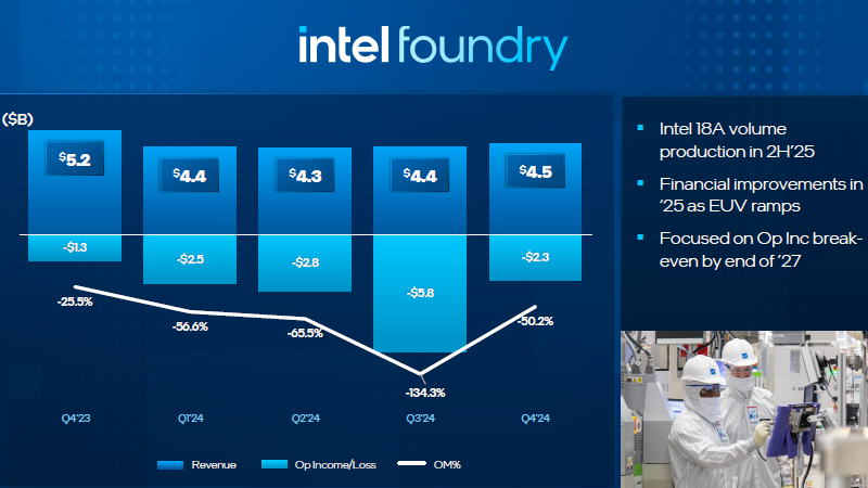 Intel      $18,8 䠗  Core  Xeon ,   ,    