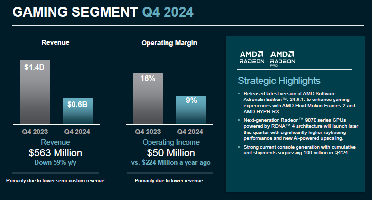  AMD:   EPYC  Instinct  ,   Ryzen   52 %,     