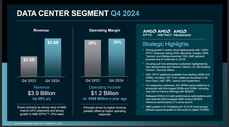  Источник изображений: AMD 