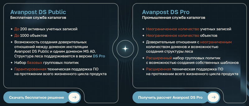  Источник изображения: avanpost.ru 