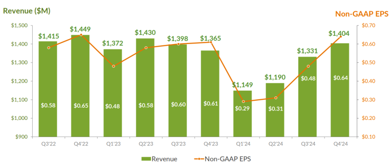  Источник изображения: Juniper Networks 