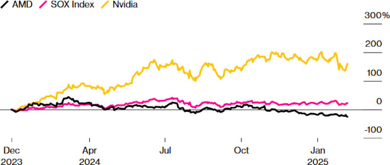  Источник изображения: bloomberg.com 