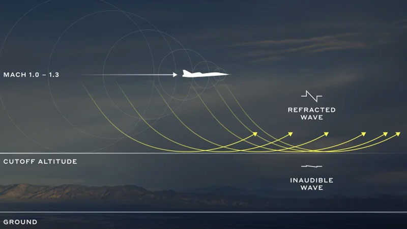    Boom Supersonic XB-1     