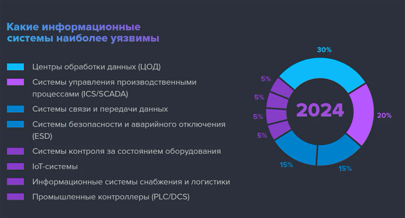  Источник изображения: «Гарда» 