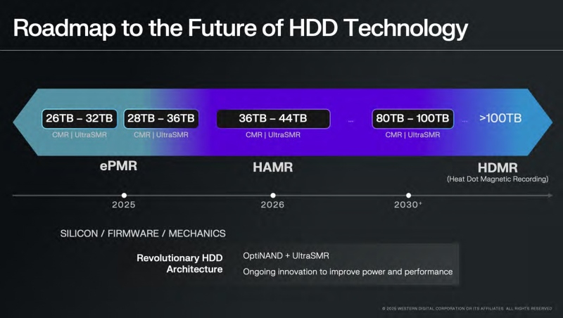  Источник изображения: Western Digital 