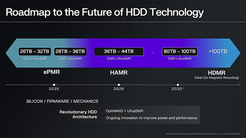  Источник изображения: Western Digital 