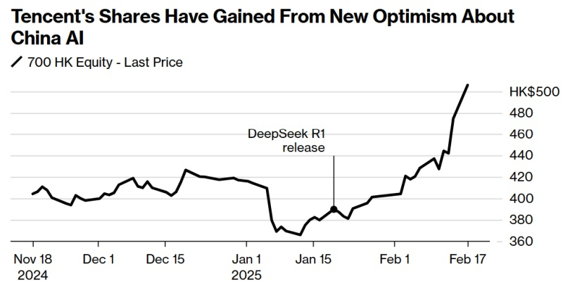  Источник изображения: Bloomberg 