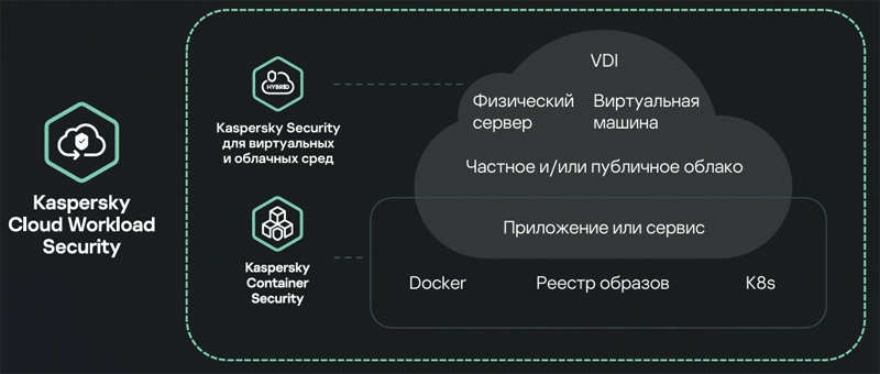  Источник изображения: «Лаборатория Касперского» / kaspersky.ru 