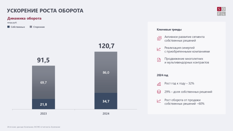  Источник изображений: Softline 