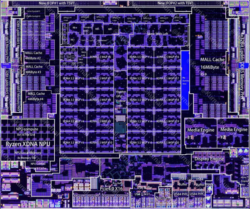  Блок I/O Die AMD Strix Halo 