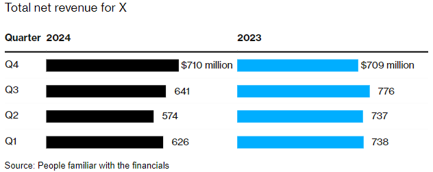  Источник изображения: Bloomberg 