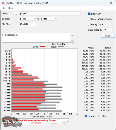  ATTO Disk Benchmark (от аккумулятора) 