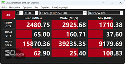  CrystalDiskMark (от электросети) 