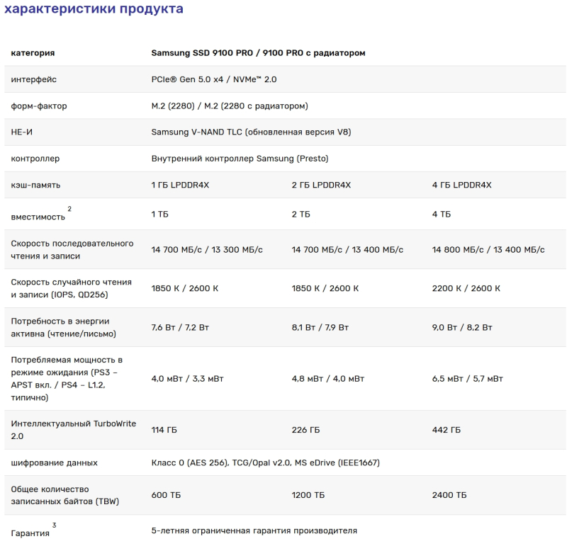  Характеристики версий Samsung 9100 PRO на 1, 2 и 4 Тбайт. Машинный перевод с немецкого 