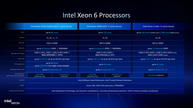  Источник изображения: Intel 