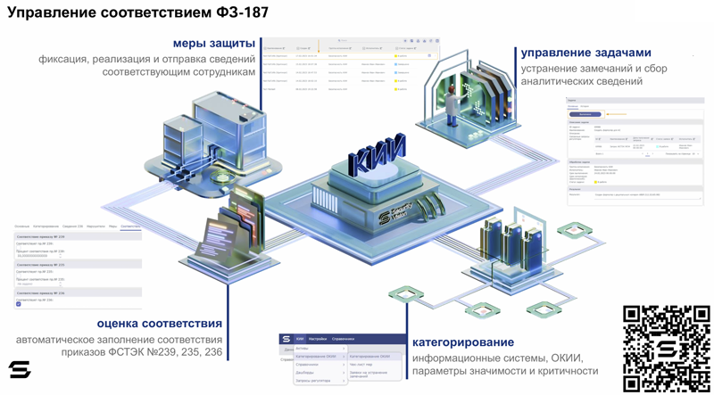  Источник изображения: «Интеллектуальная безопасность» / securityvision.ru 