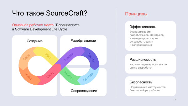  Источник изображений: Яндекс 