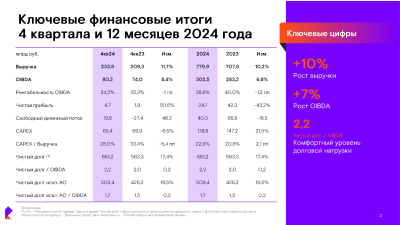  Источник изображений: «Ростелеком» 