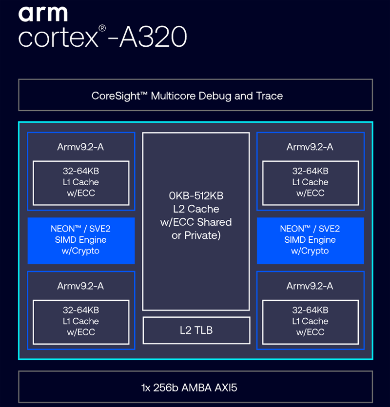  Источник изображения: Arm 