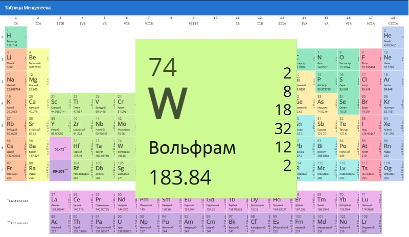  Источник изображения: periodic-table.app 