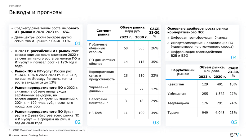  Источник изображений: Strategy Partners 