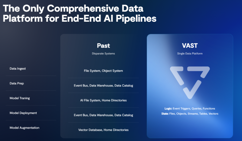  Источник изображения: VAST Data 