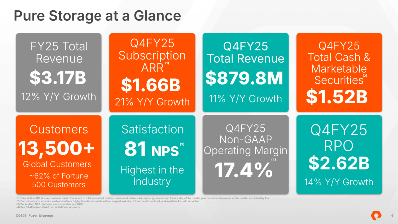  Источник изображений: Pure Storage 