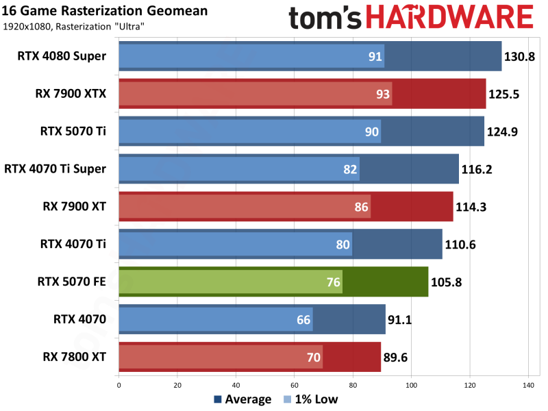  Источник изображения: Tom's Hardware 