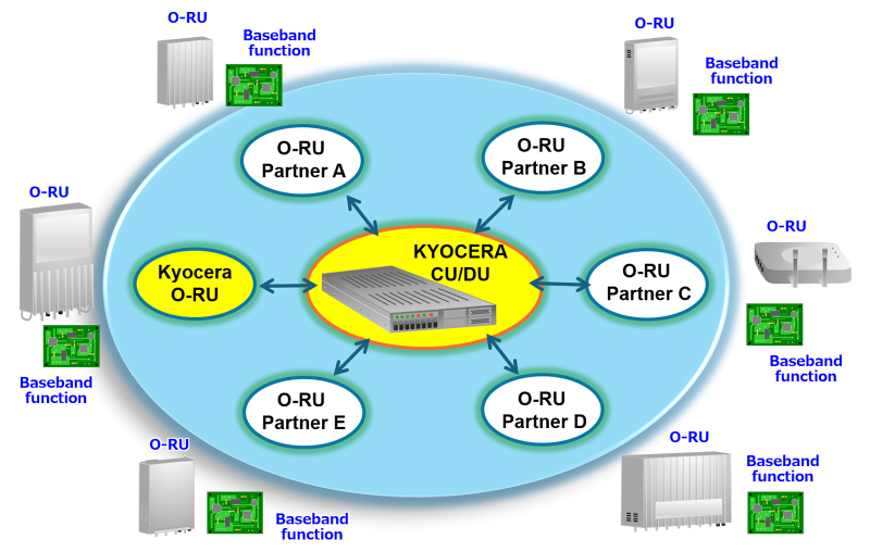  Источник изображения: Kyocera 