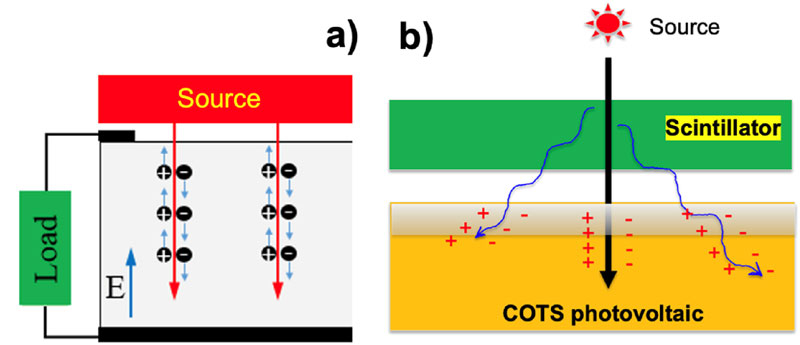  Источник изображений: Optical Materials: X 2025 