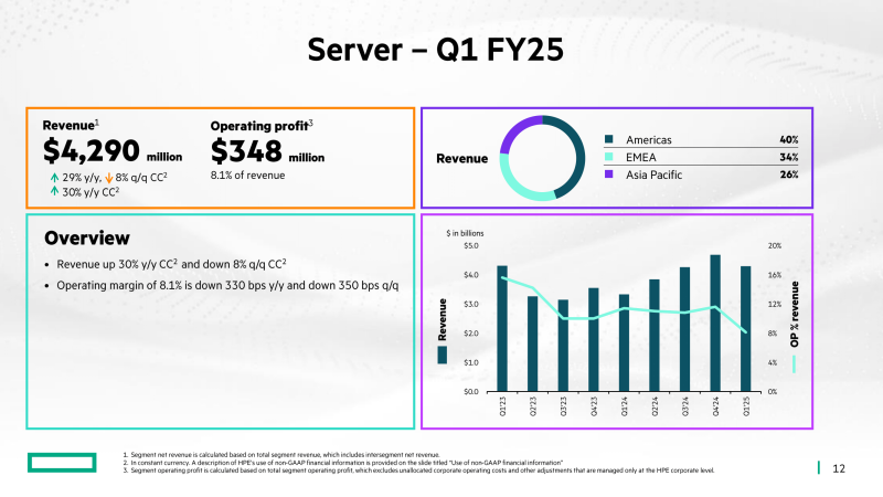  Источник изображений: HPE 