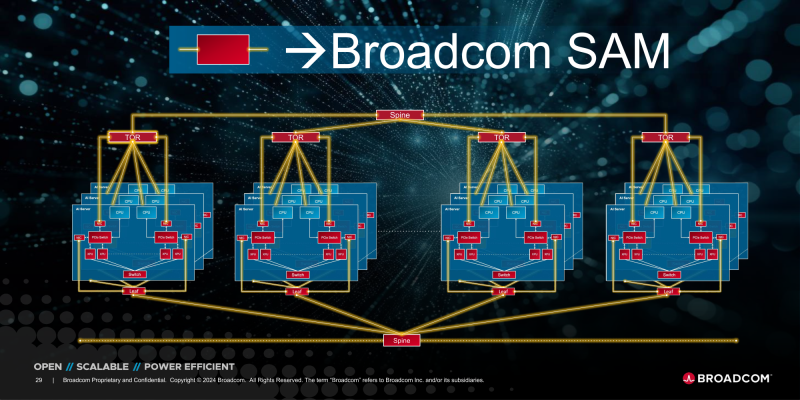  Источник изображений: Broadcom 