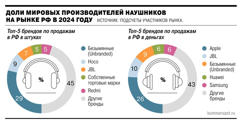  Источник изображения: kommersant.ru 