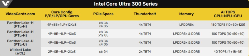 Intel   18-  Panther Lake