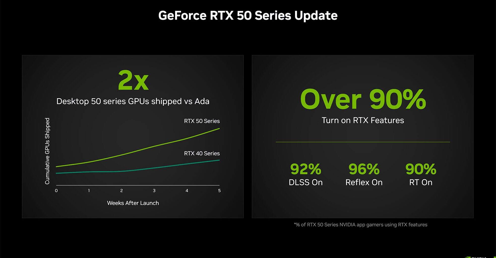 Nvidia    GeForce RTX 5000,   